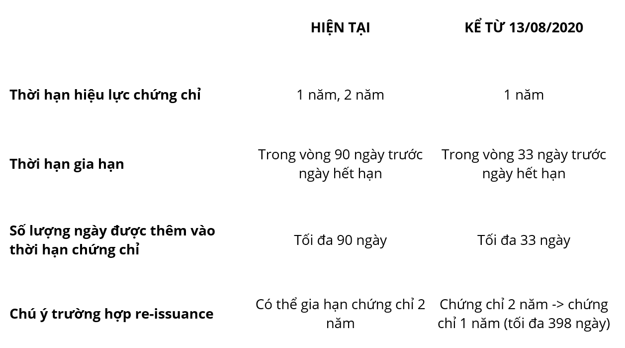 thoi-han-chung-chi.png